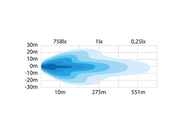 ARBEIDSLYS SIBERIA RED TIGER 12” Strands Lighting Division 