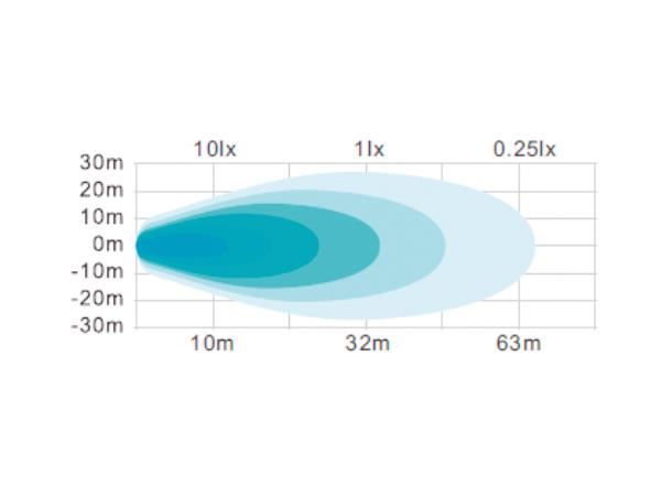 Arbeidslys LED 600lm Europart 5 dioder 10-30V 100X100X40mm IP69K 