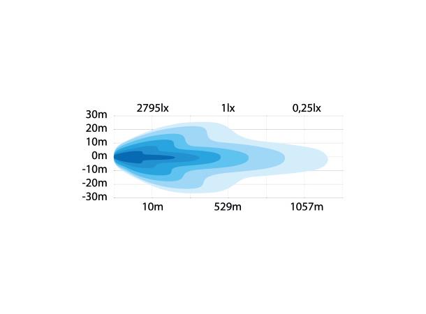 SIBERIA DR LED BAR 12" Strands Lighting Division 