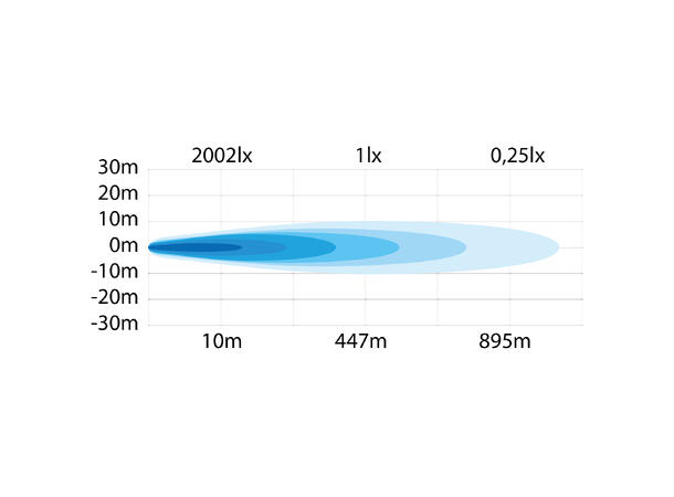 SIBERIA DR LED BAR 8" Strands Lighting Division 