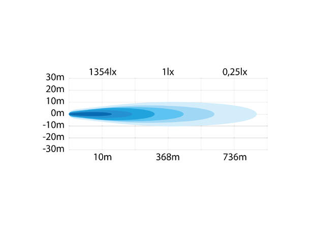 SIBERIA SR LED BAR 12" Strands Lighting Division 