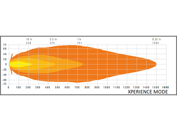 Siberia Skylord 9" white Strands 
