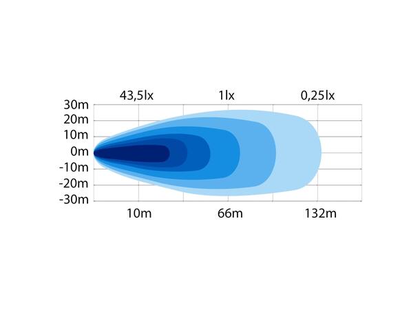 Arbeidslys DARK KNIGHT HARDCORE 32W Strands 