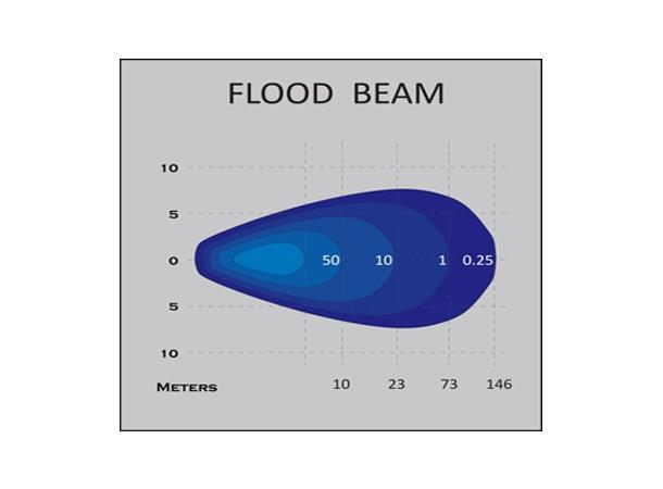 LED Reversing-/work lamp PRO-FIELD 9-32Volt, 12W, 800lm, cable 0,45m, ECE a 