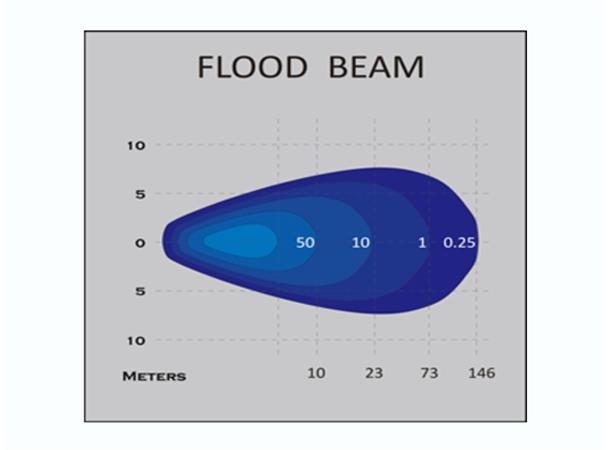 LED Reversing-/work lamp PRO-FIELD 9-32Volt, 12W, 800lm, cable 0,45m, ECE a 