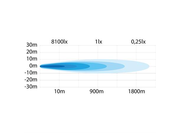 SIBERIA NR 9" Night Ranger Spot Strands 
