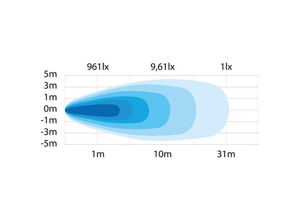 ARBEIDSLYS SIBERIA SCENE LIGHT Strands Lighting Division 