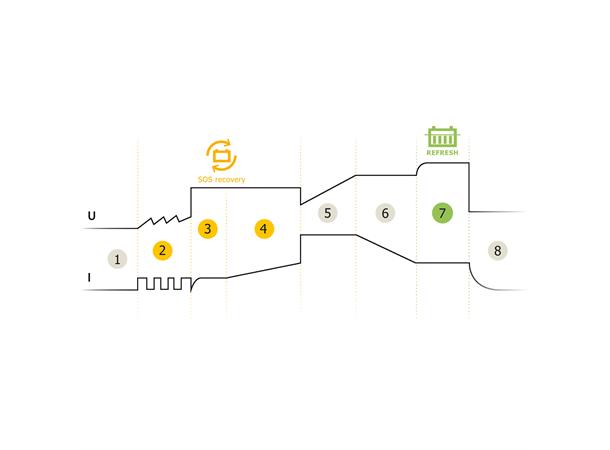 BATTERILADER GYSFLASH 9.24 