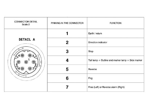 Baklampe LC10 LED Volvo FM H.S Vignal 