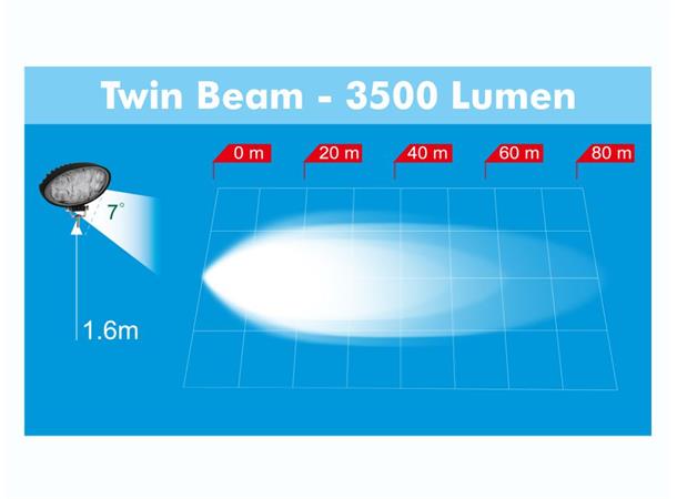 LED work lamp PRO-WORK II twin beam, 12-36V, 4000lm, cable 0,5m, A 