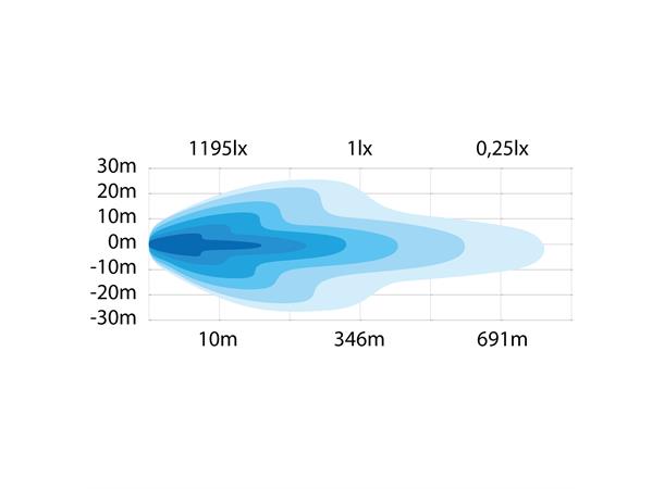 SIBERIA BUSH RANGER 7" Strands Lighting Division 