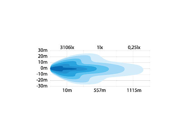 SIBERIA DR LED BAR 42" Strands Lighting Division 