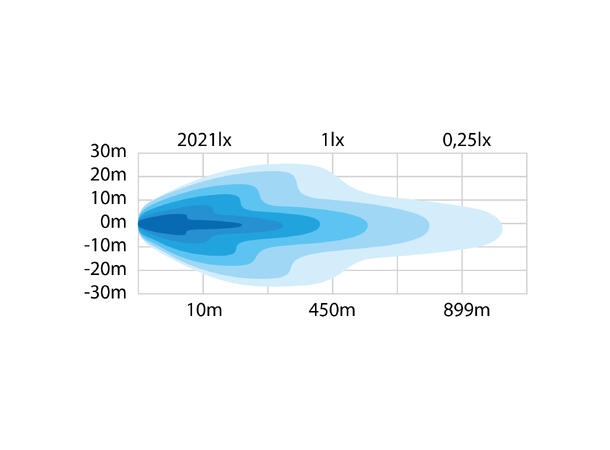SIBERIA DR LED BAR 42" Strands Lighting Division 