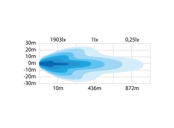 SIBERIA NIGHT GUARD SR LED,VARSELLYS 32" Strands 