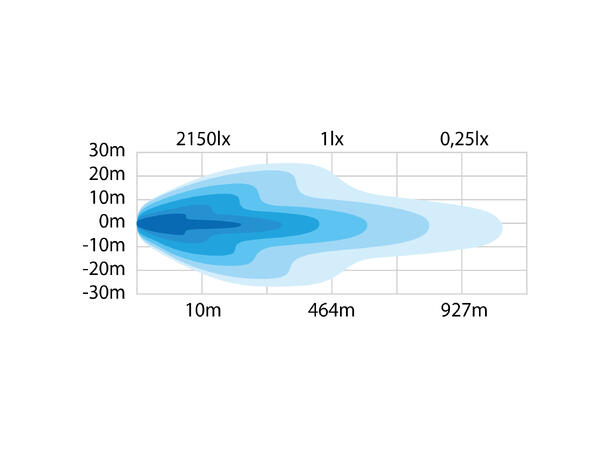 SIBERIA SR LED BAR 42" Strands Lighting Division 