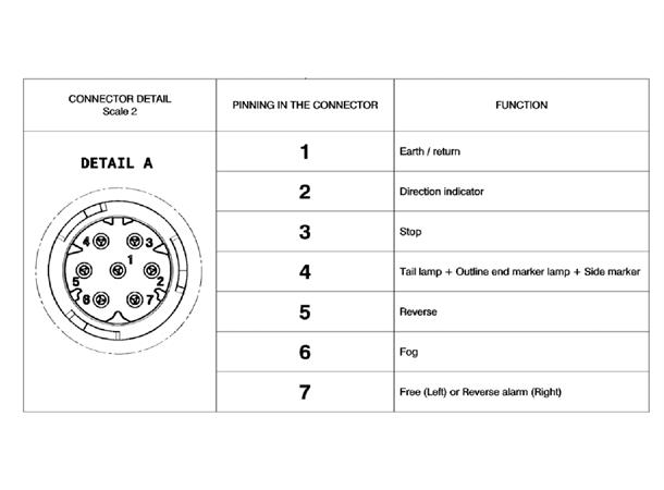 Baklykt LC9 LED Volvo FH H.S Vignal 
