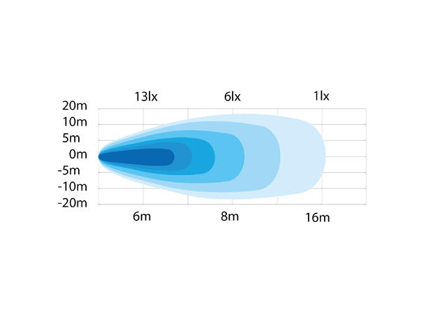 ARBEIDSLYS 8W LED Strands Lighting Division 