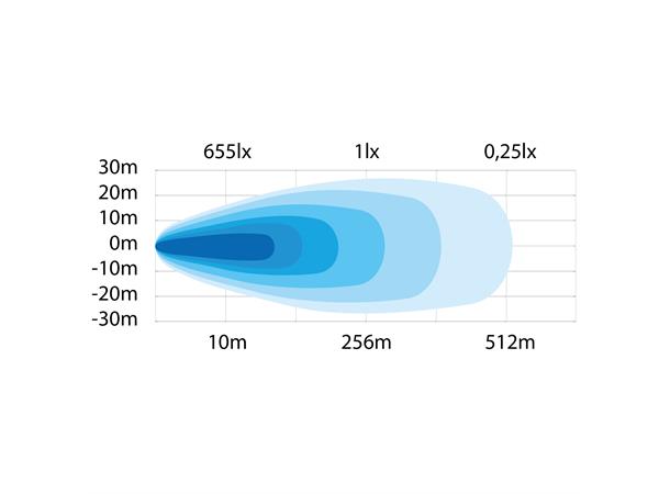 ARBEIDSLYS SIBERIA RV Strands Lighting Division 