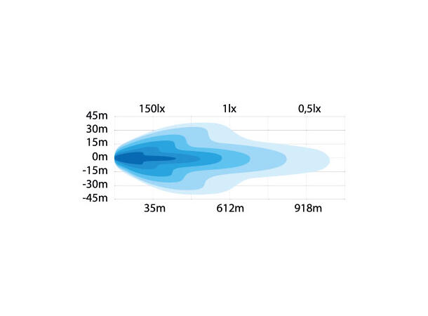 FRITSLA 9" FJERNLYS LED Strands Lighting Division 