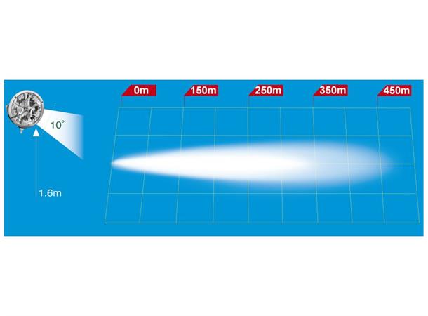 LED spot lamp PRO-DRIVE with LED parking 12-36V, cable 0,3m, ECE & EMC approved 