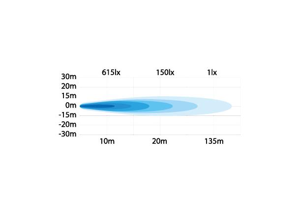 ROCK SOLID ARBEIDSLYS 38W LED Strands Lighting Division 