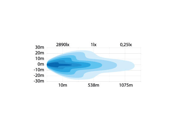 SIBERIA DR LED BAR 22" Strands Lighting Division 