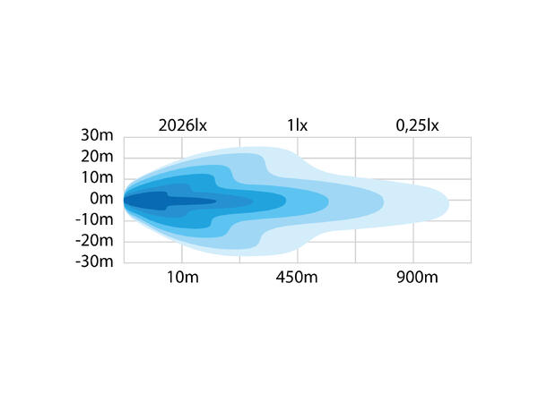 SIBERIA DR LED BAR 22" Strands Lighting Division 