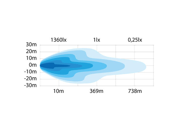 SIBERIA NIGHT RANGER 7" FLOOD Strands Lighting Division 