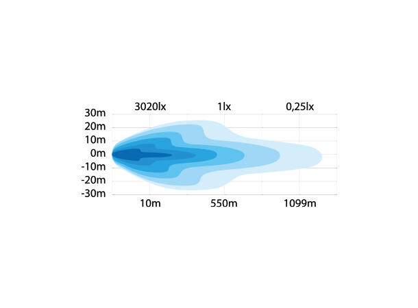 SIBERIA SR LED BAR 22" Strands Lighting Division 