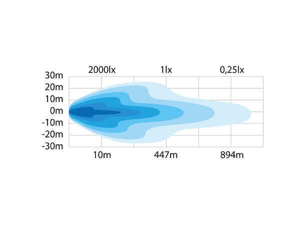 SIBERIA SR LED BAR 22" Strands Lighting Division 