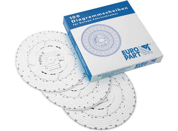 Fartskriver/dagskiver 100km Europart 