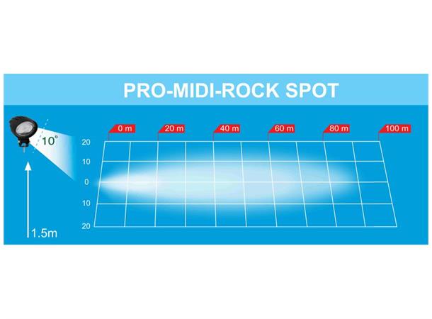 LED work lamp PRO-MIDI-ROCK spot beam 12-36V, 1800 lumen, cable 0,5m, ADR appr 