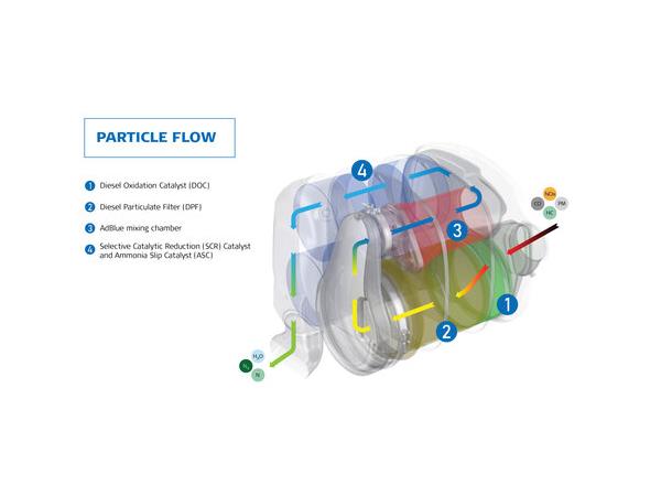 Onebox Lyddemper U/DPF  Filter Volvo Dinex 
