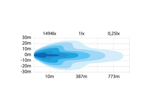SIBERIA BUSH RANGER 9" Strands Lighting Division 