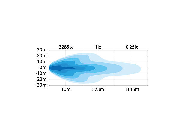 SIBERIA DR LED BAR 50" Strands Lighting Division 