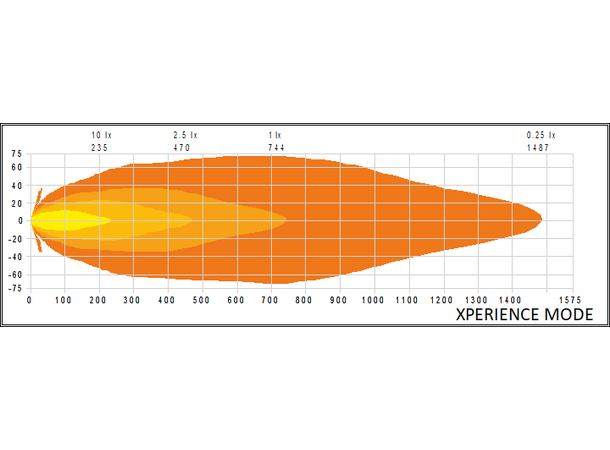 Siberia Skylord 9" black - Ekstralys Strands Lighting Division 