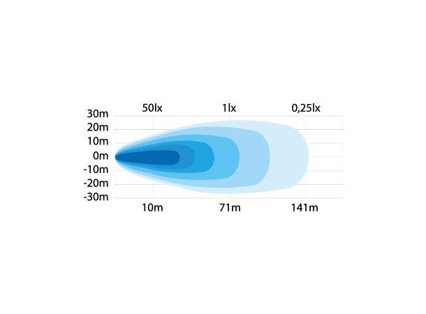 UNITY ARBEIDSLYS 64W LED 5200L Strands Lighting Division 