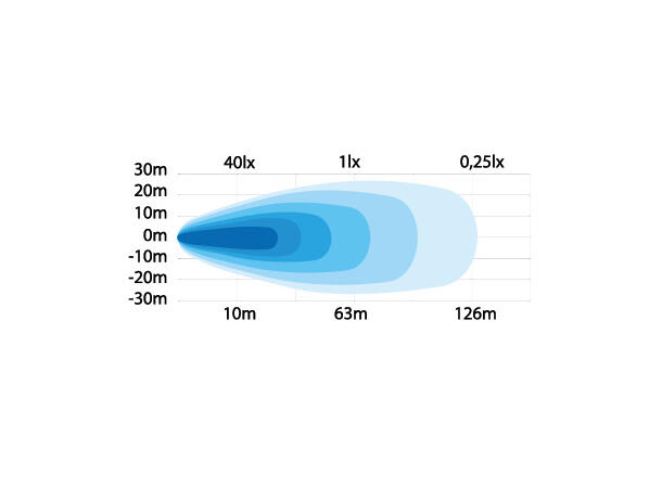 ARBEIDSLYS KVADRAT 18W LED Strands Lighting Division 