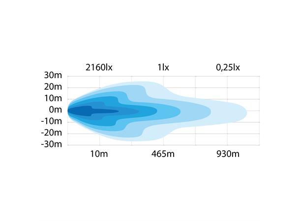 SIBERIA NR 9" Night Ranger FLOOD Strands Lighting Division 
