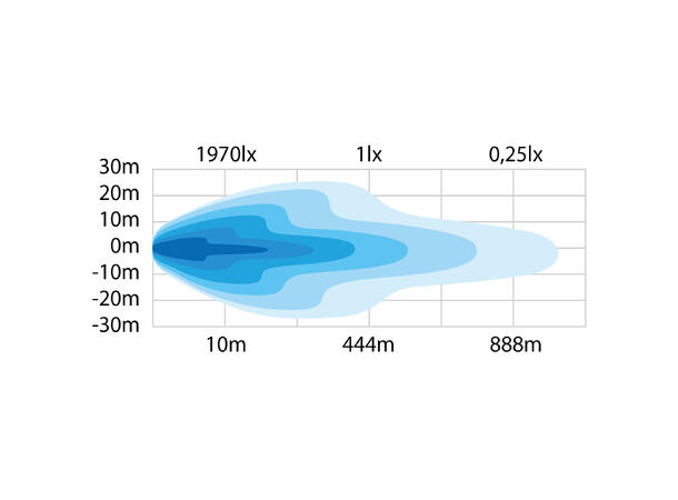 SIBERIA SR LED BAR 32" Strands Lighting Division 