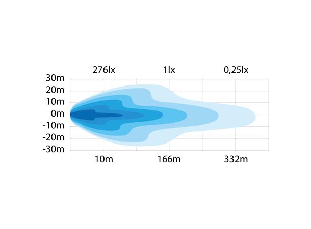 ARBEIDSLYS SIBERIA RED PANDA LED Strands lighting division 