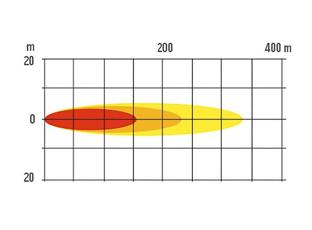 Fjernlys NBB Alpha 175 LED Broad E25 NBB 