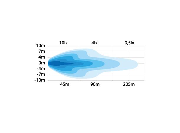 Strands Led bar kit 2x6" Strands 