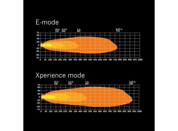SIBERIA XP SRC LED BAR 32" YELLOW / WHIT Strands 