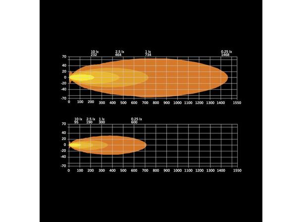 SIBERIA XPA SR LED BAR SR 32", Single Strands Lighting Division 