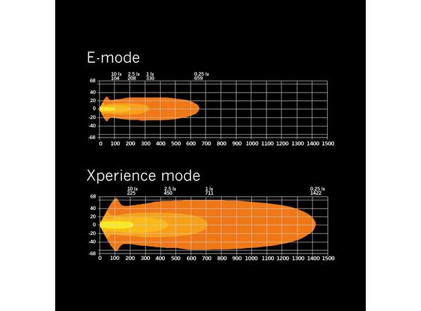 SIBERIA XP DRIVING LIGHT 9" YELLOW / WHI Strands 