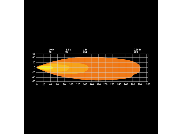 SIBERIA XP QUBE AMBER /  WHITE POSITIONL Strands 