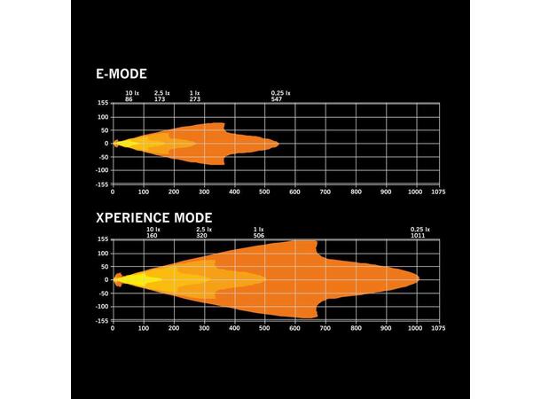 IZE LED OG DRIVING LIGHT 9" Strands 