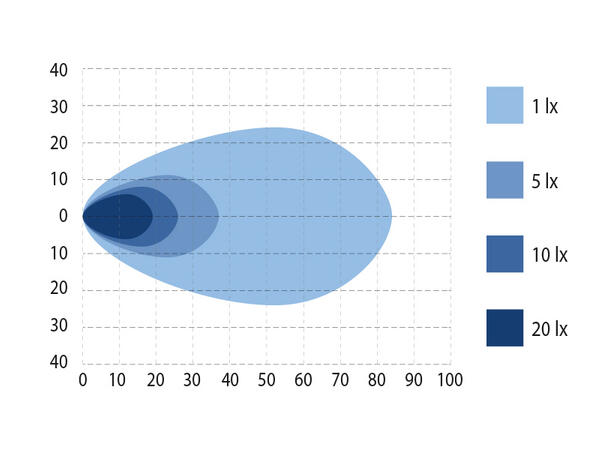 Arbeidslys Bullpro Spectrum Bullpro 