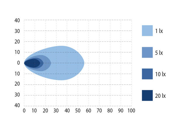 Arbeidslys  Bullpro Spectrum SQ 24 Bullpro 